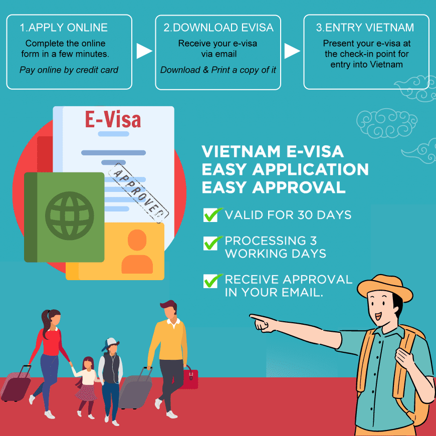 Vietnam visa Types
